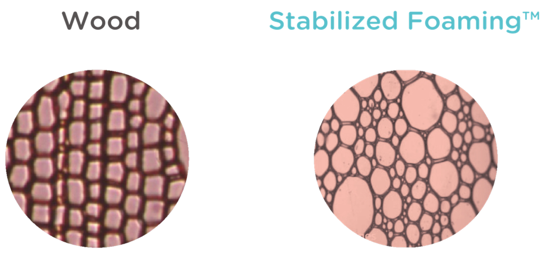 Polymaker's Technologies Polymaker US